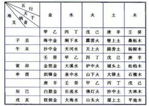 癸卯纳音|癸卯年 癸卯纳音五行属什么